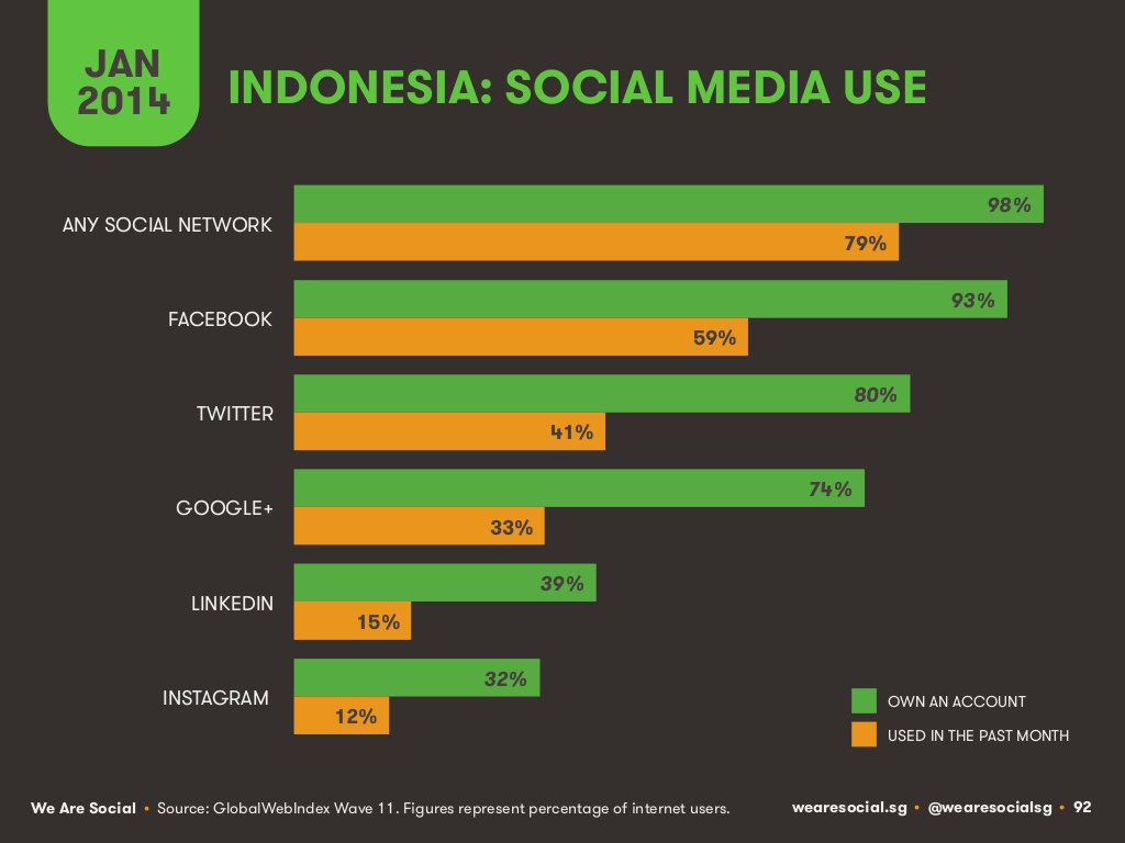 &#91;The Fact&#93; Inilah Indonesia di mata dunia gaess
