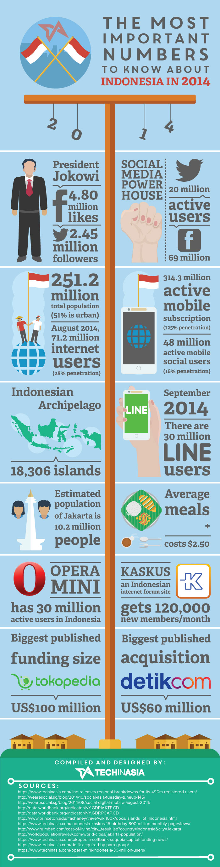 Begini Gan, Contoh Desain INFOGRAFIS Keren dan Informatif dari Berbagai Topik!