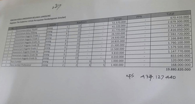TGUPP mulai bekerja, ini gaji yang diterima tiap anggota setiap bulannya
