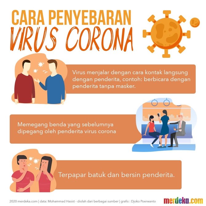 Kesiapan Indonesia Antisipasi Virus Corona Diragukan