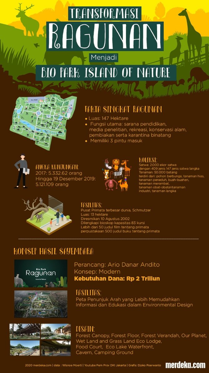 Mimpi Besar Sang Pemenang Sayembara Ragunan