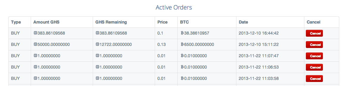 &#91;followerlike&#93; Menambang dan Jual Beli BiTCoins di CEX.IO