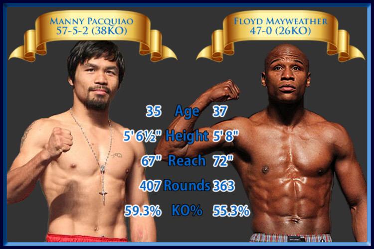 Boooo,Floyd Mayweather beats Manny Pacquiao in Las Vegas