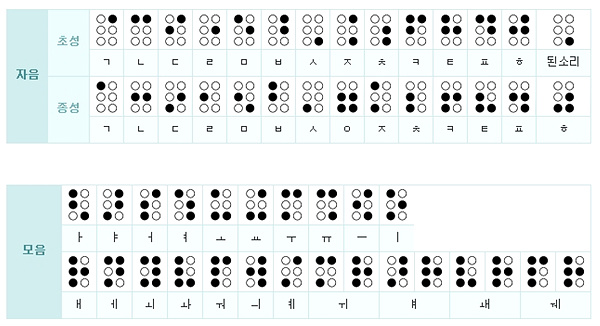 Mengenal Lebih Dekat Dengan Huruf Braille