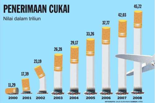 Perbedaan Bea dan Cukai