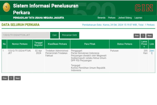 PTUN Jakarta Menolak Gugatan PDI Perjuangan Terkait Keabsahan Pencalonan Gibran