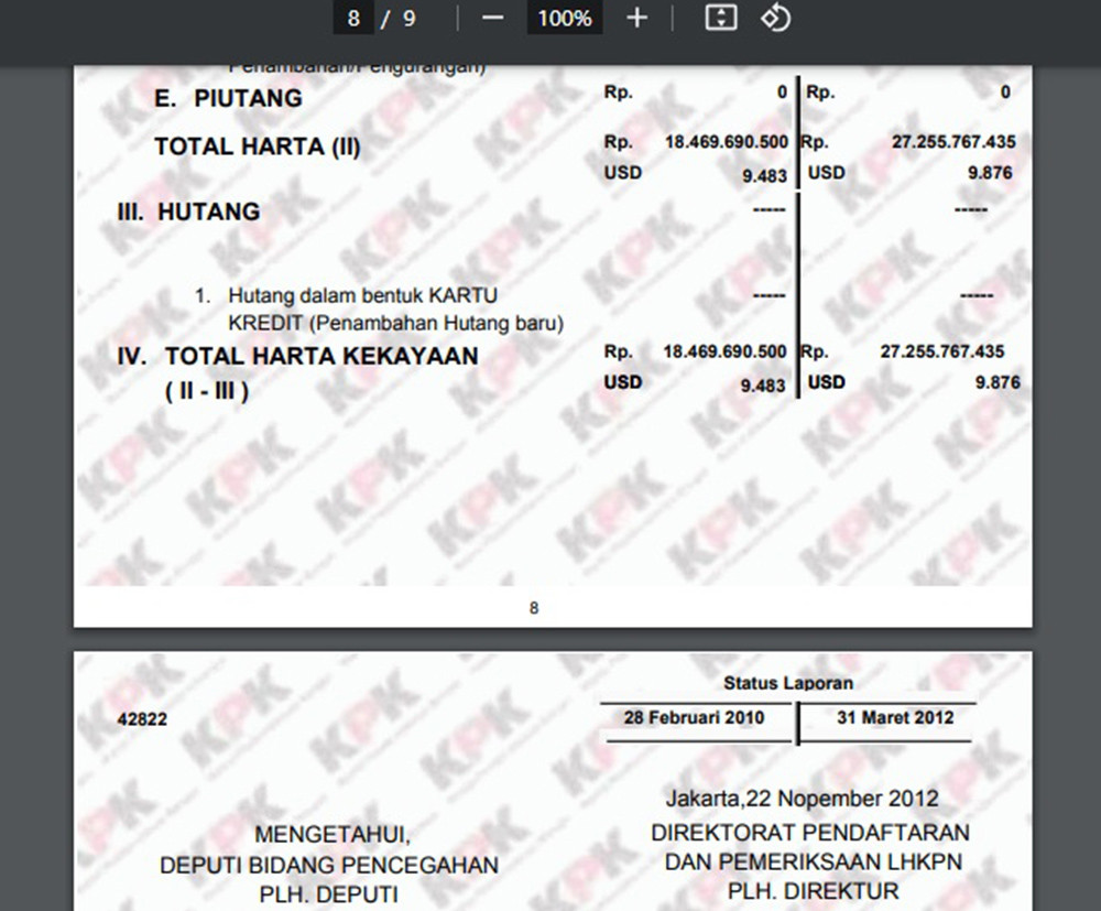 Ini Total Kekayaan Jokowi dari Wali kota Sampai jadi Presiden