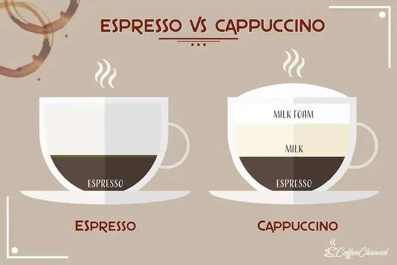 Lebih Suka Mana: Espresso atau Cappuccino?