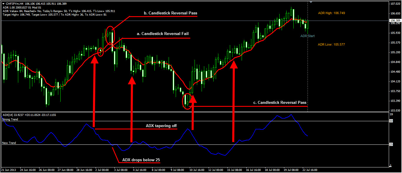 Jika Ingin Untung Terus Anda Harus Memahami Trend dengan ADX | Tips Forex
