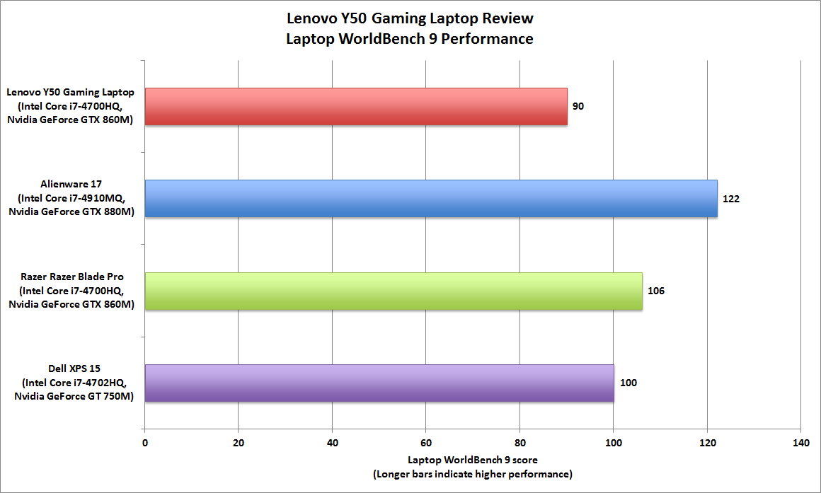 Lenovo Ideapad Y50 User Community  KASKUS