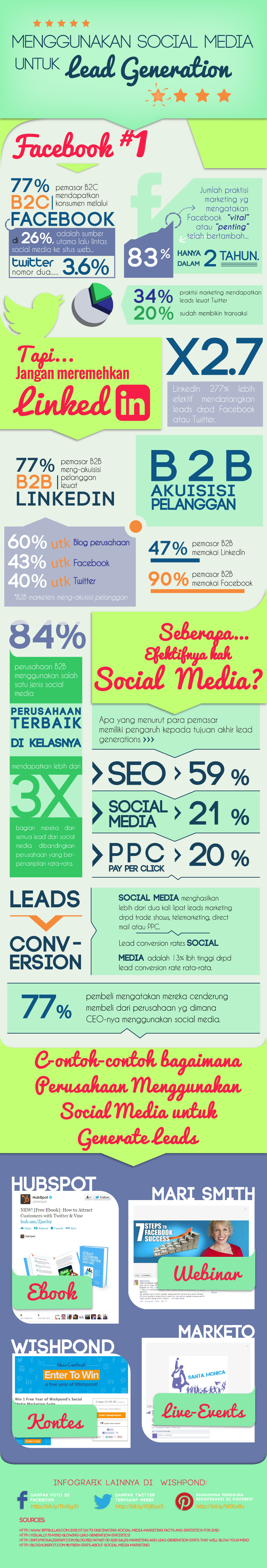 cara-menggunakan-social-media-untuk-mendatangkan-leads