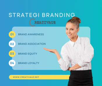  Strategi & tipe Branding serta penerapannya 