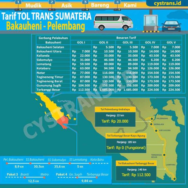 infografik--tarif-tol-trans-sumatera-bakauheni---palembang