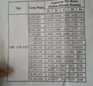 Kadang Cicilan Kredit Motor yang Terlihat Murah Itu Menipu...Jangan Mudah Tergiur!