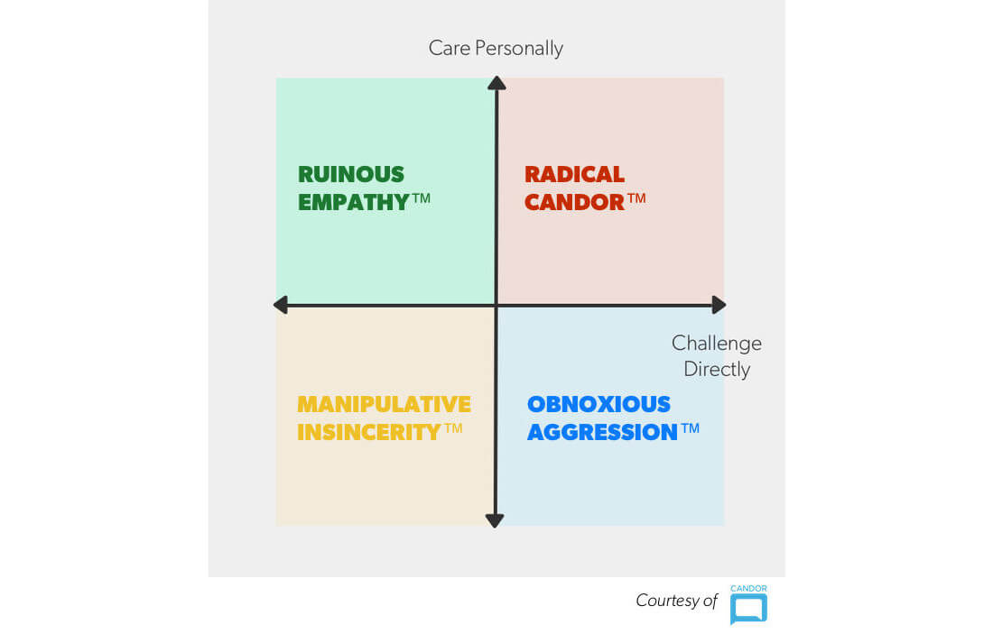 Resep Rahasia Menciptakan Lingkungan Kerja yang Nyaman ( Radical Candor )