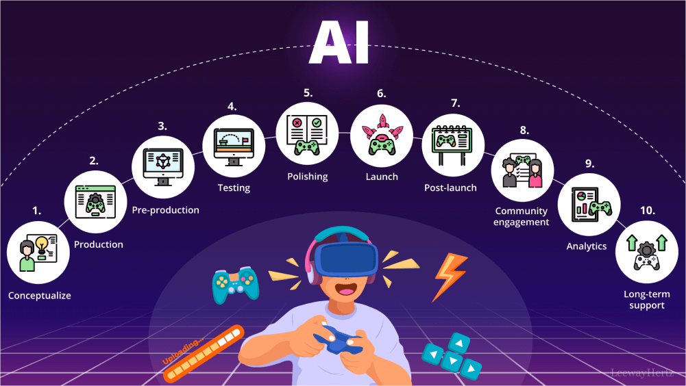 Boom! Media Asing Prediksi Game Berbasis AI Akan Kuasai Dunia Tahun Ini!
