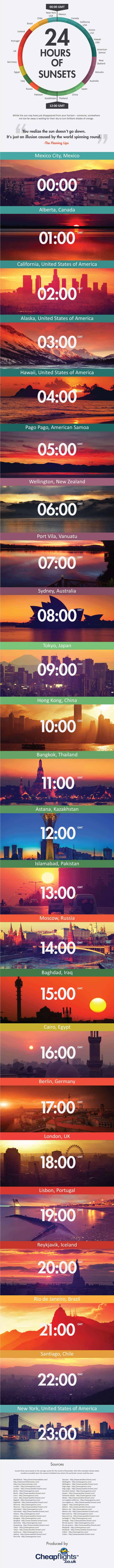 Infographic Foto Sunset Di Dunia