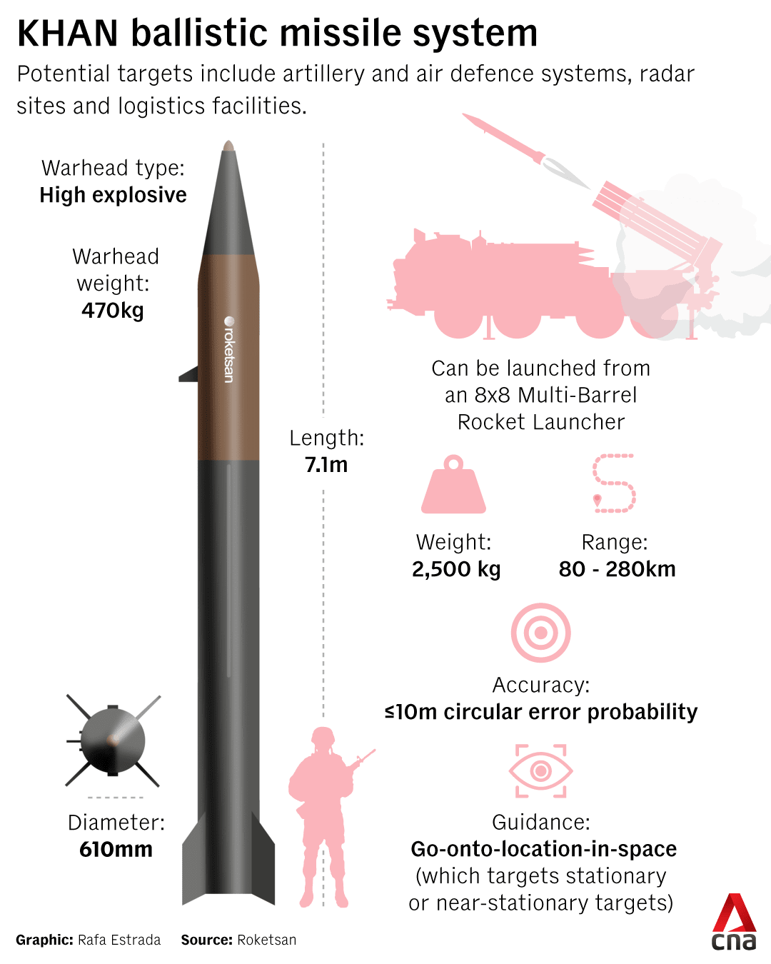 Indonesia&rsquo;s ballistic missile deployment, a first in Southeast, could shift regional