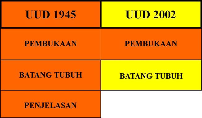 Tugas Pertama &#91;kalau jadi &#93; *Presiden Jokowi