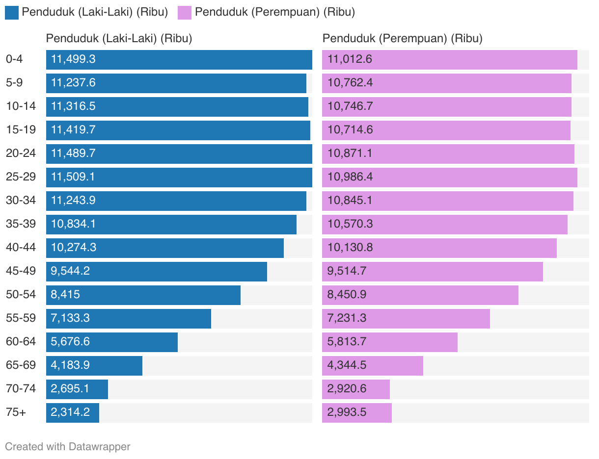 Tren Pernikahan di Kalangan Pemuda Makin Turun, Apa Sebabnya?