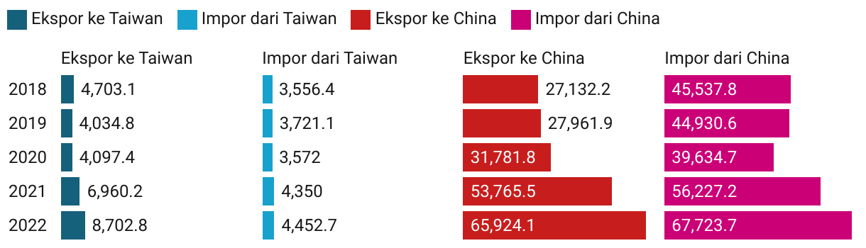 Perang Asia Bisa Meletus, RI Mesti Tanggung Derita Ini
