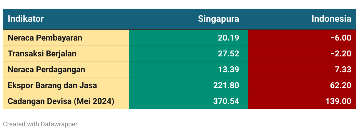 Sadar Gak Sih! Dolar Singapura 2014 Rp9.000, Kini Rp12.000