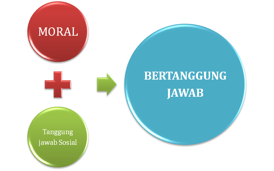 Agan Belum Sukses? Berarti Belum Melakukan Ini...