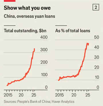 China Semakin Gencar Tinggalkan Dollar