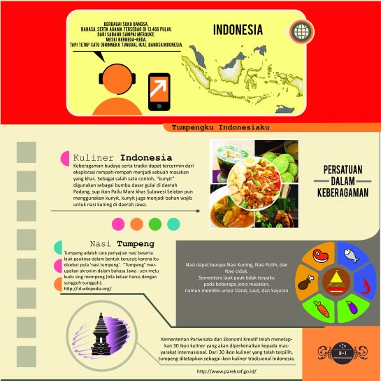 Tahukah Agan Ikon Makanan Khas Indonesia Itu Apa?