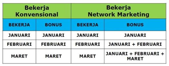 17 alasan mengapa Anda perlu mempertimbangkan MLM untuk karier Anda