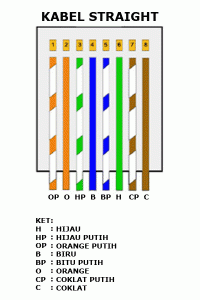 &#91;ASK&#93; Gan, Ini Kabel Straight Ato Kabel Crossover?