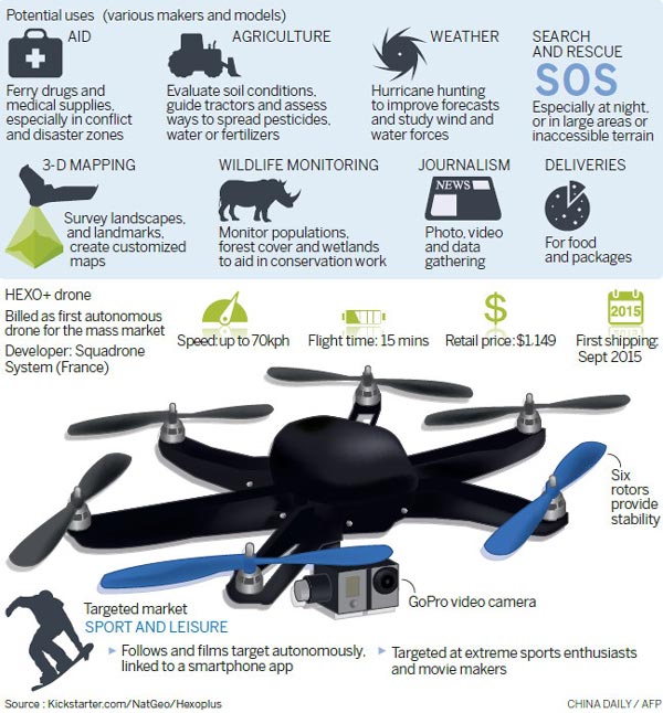 Chinese firms show off cutting-edge products at tech show (CES 2015)