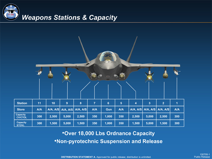 JPO: F-35 weapon testing complete for scheduled certification