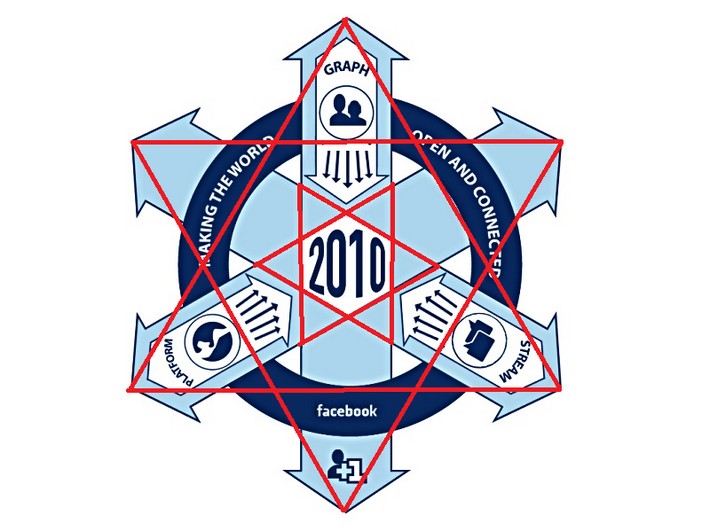 FAKTA TENTANG FACEBOOK YAHUDI ILLUMINATI !!. New