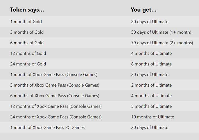 convert xbox live to game pass ultimate