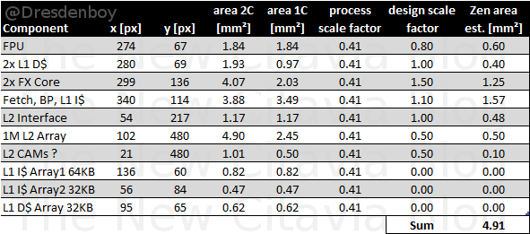 973397339733-amd-lounge-973397339733---part-6