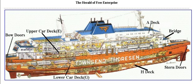 Tragedi Pelabuhan Zeebrugge, Tenggelamnya Kapal MS Herald of Free Enterprise