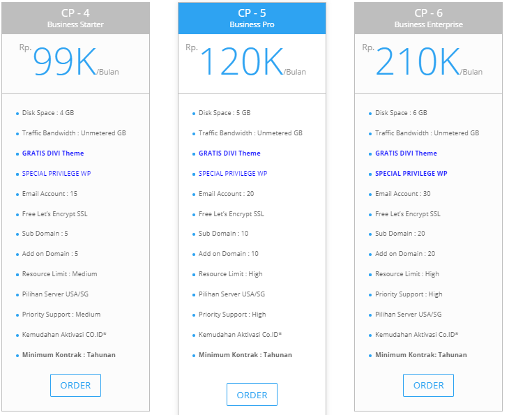 Cloud Hosting Business