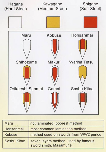 Material Unik dan Langka Penyusun PEDANG SAMURAI JEPANG