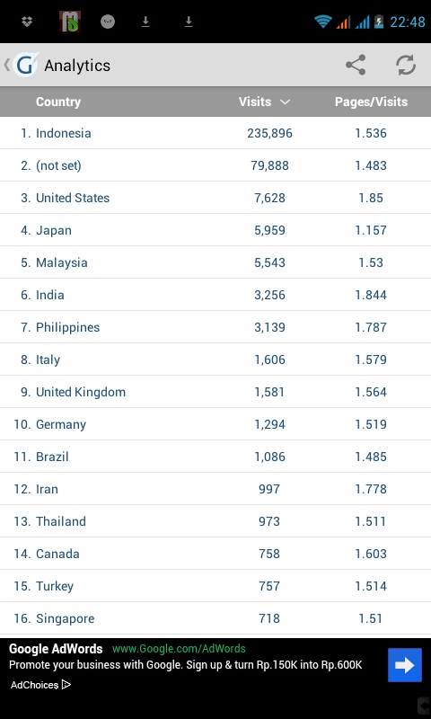 sharing-all-about-amazon-associates---part-2