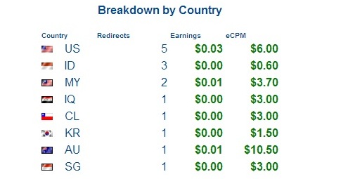 journey-mengejar-target-pasif-income-150-bulan-dari-blog-website