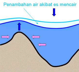 Global Warming Bangkitkan Virus Purba yang Terjebak Dalam Es