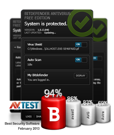 Gan Bitdefender sekarang ada yang FREE loh.