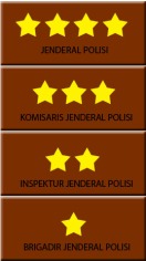Tanda Level kepangkatan dalam TNI - POLRI yang belum tahu masuk