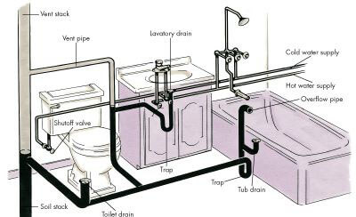 Tips Mendesain Kamar Mandi Yang Nyaman