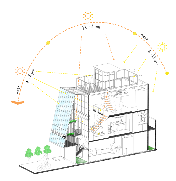 Rumah arsitek di Jaksel ini lebarnya cuma 3,5 meter! Gimana ya dalemnya.