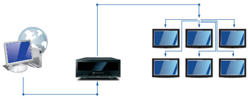 Komunitas Pengguna Dune HD - High Quality Media Player