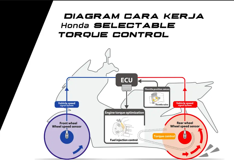 Honda ADV 160, Mesin dan Bagasi Lebih Gede...