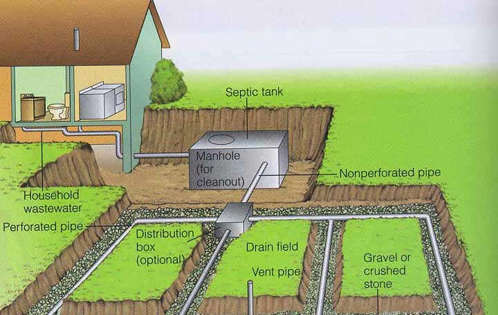 Proses dan Cara Pengolahan Limbah Rumah Tangga (Sanitasi)