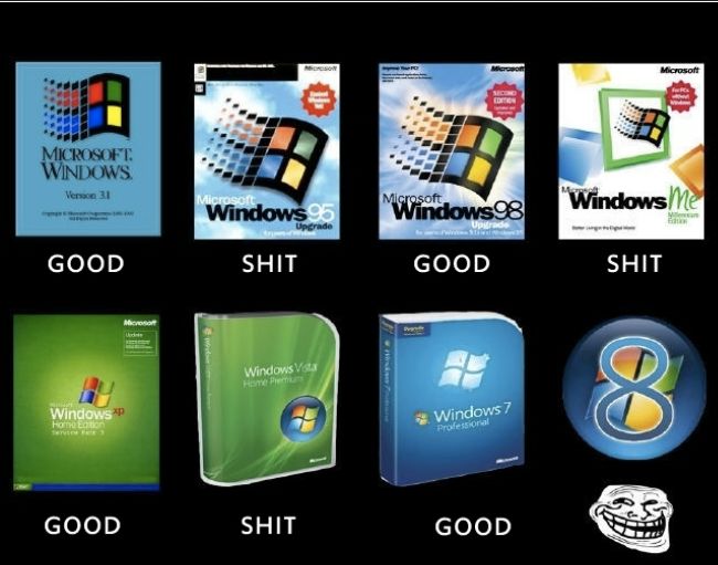 Windows 8, &quot;Paling Mengecewakan&quot; Sejak Vista? 
